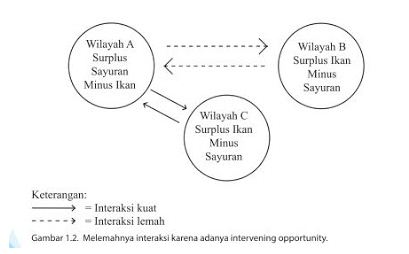 Apa Saja Syarat Terjadinya Interaksi Antarruang Terlengkap