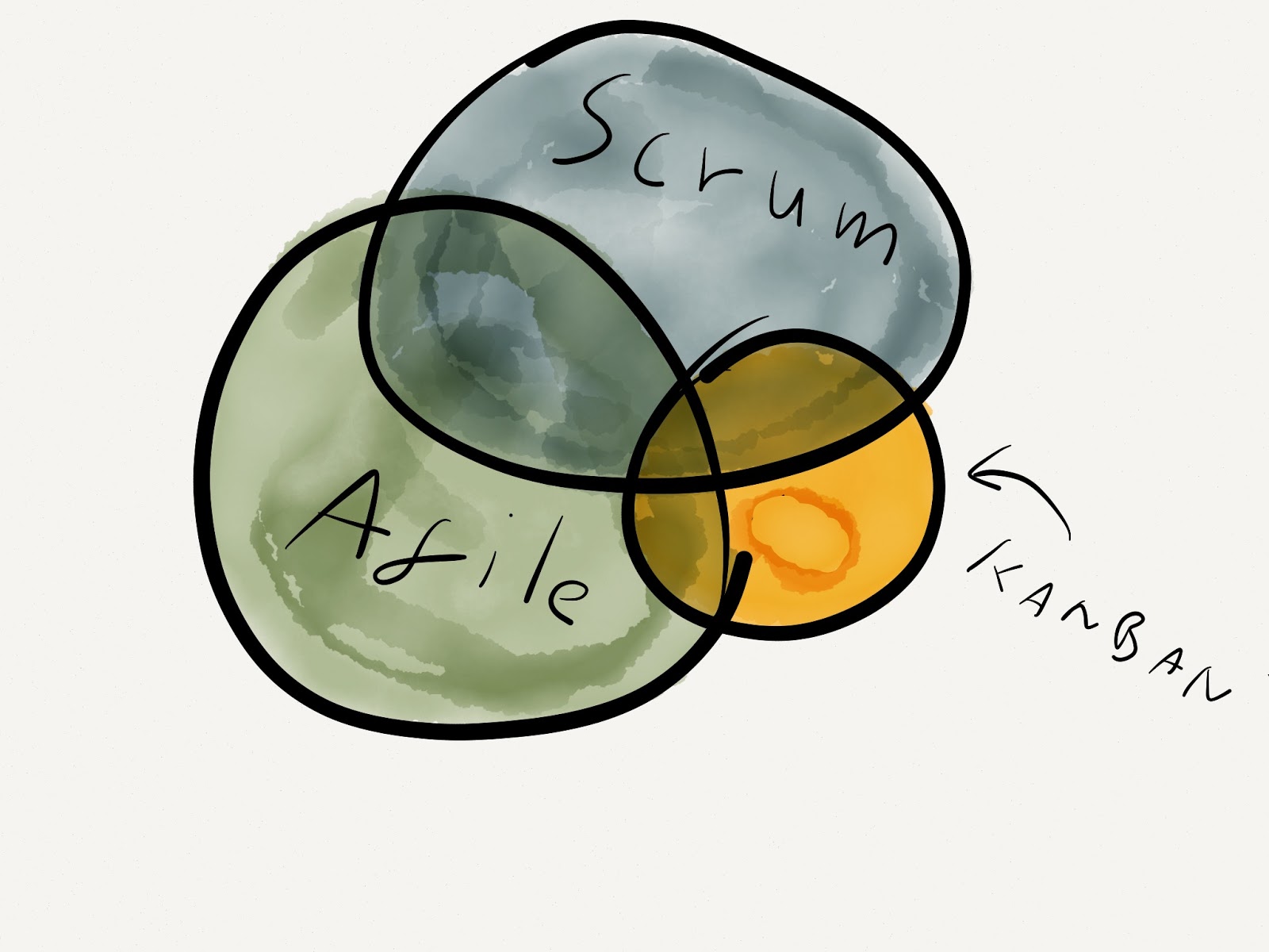 an agile port