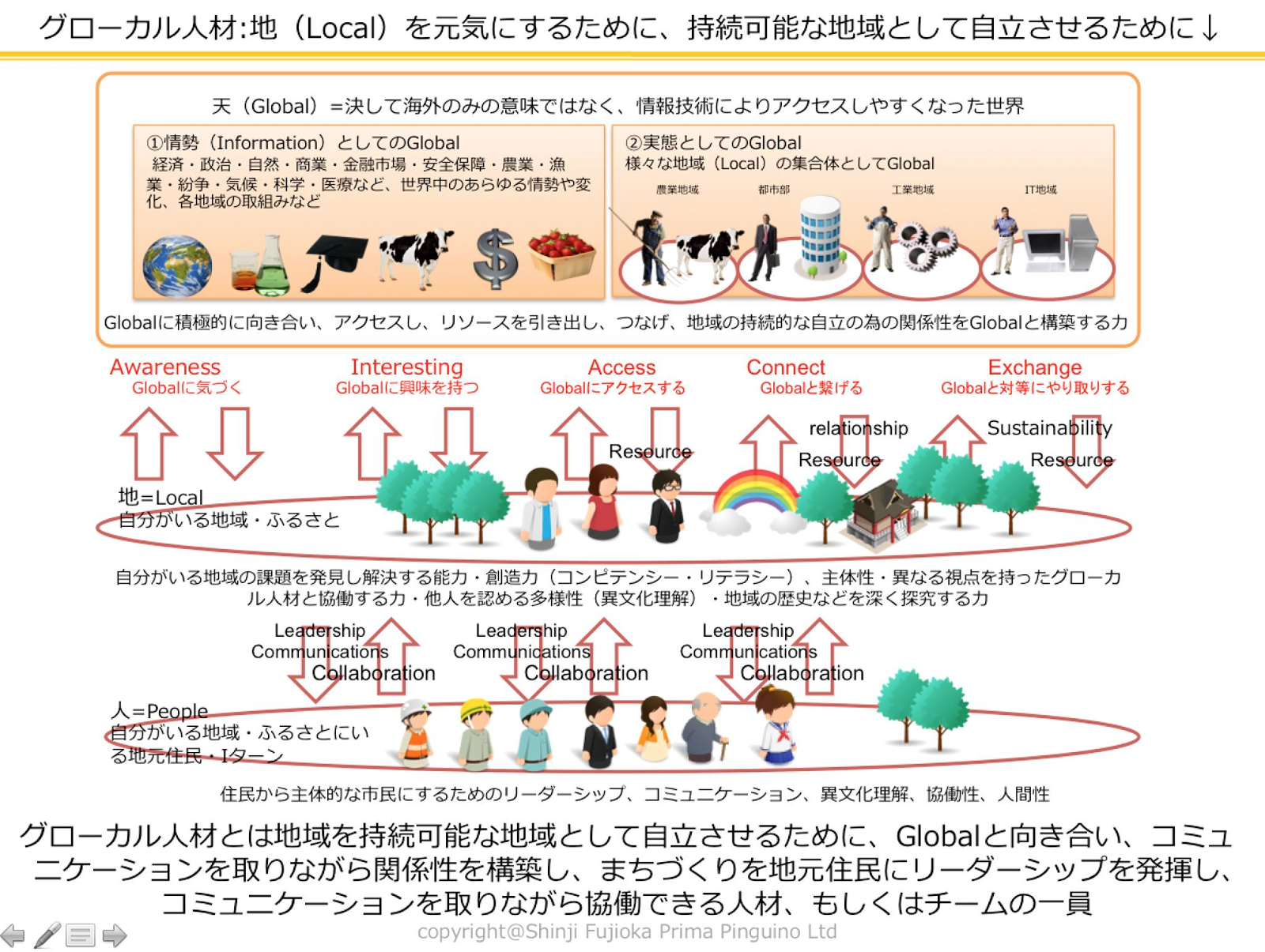 グローカル人材とは - 株式会社Prima Pinguino 〜プリマペンギーノ〜 Prima Pinguino Co.,Ltd.