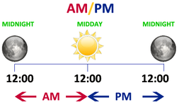Whats Is Full Of AM And Full Form Of PM ? - Study Materials