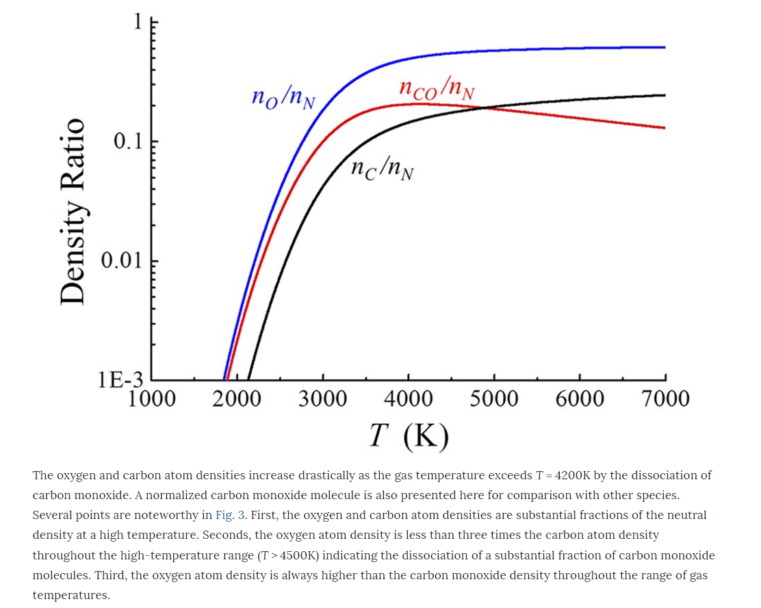 ToughSF Thermal of CO2 with Nuclear Heat
