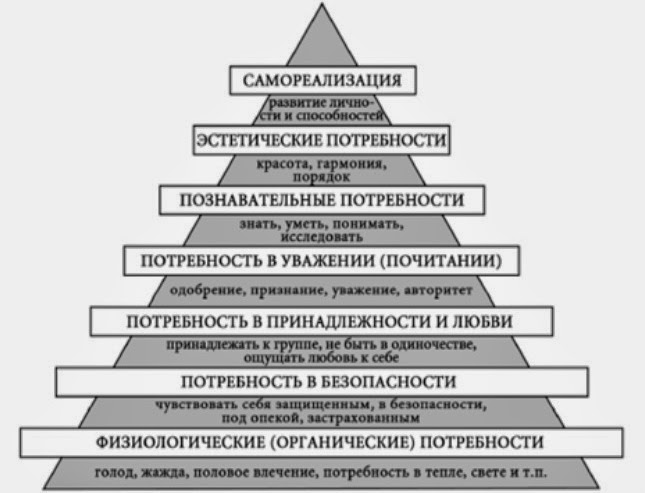 КАК ЗВУЧИТ ТРЕТИЙ ШАГ БЕЗОПАСНОСТИ