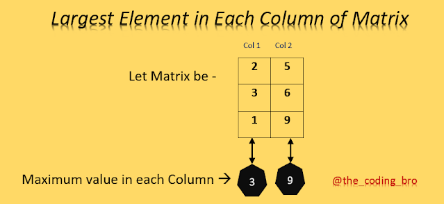 Program to find maximum element of each column in matrix in C++