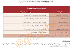 الهيئة العامة للمعلومات المدنية