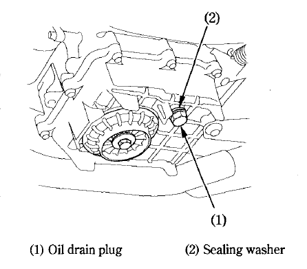 EZ-RIDER: VT250CR: How To Prepare for An Oil Change and Putting in New