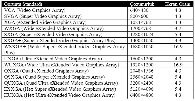 Hdmi на dvi распайка разъема. Vga vs dvi. Vga какое разрешение. Vga разрешение экрана. Vga поддерживаемые разрешения.