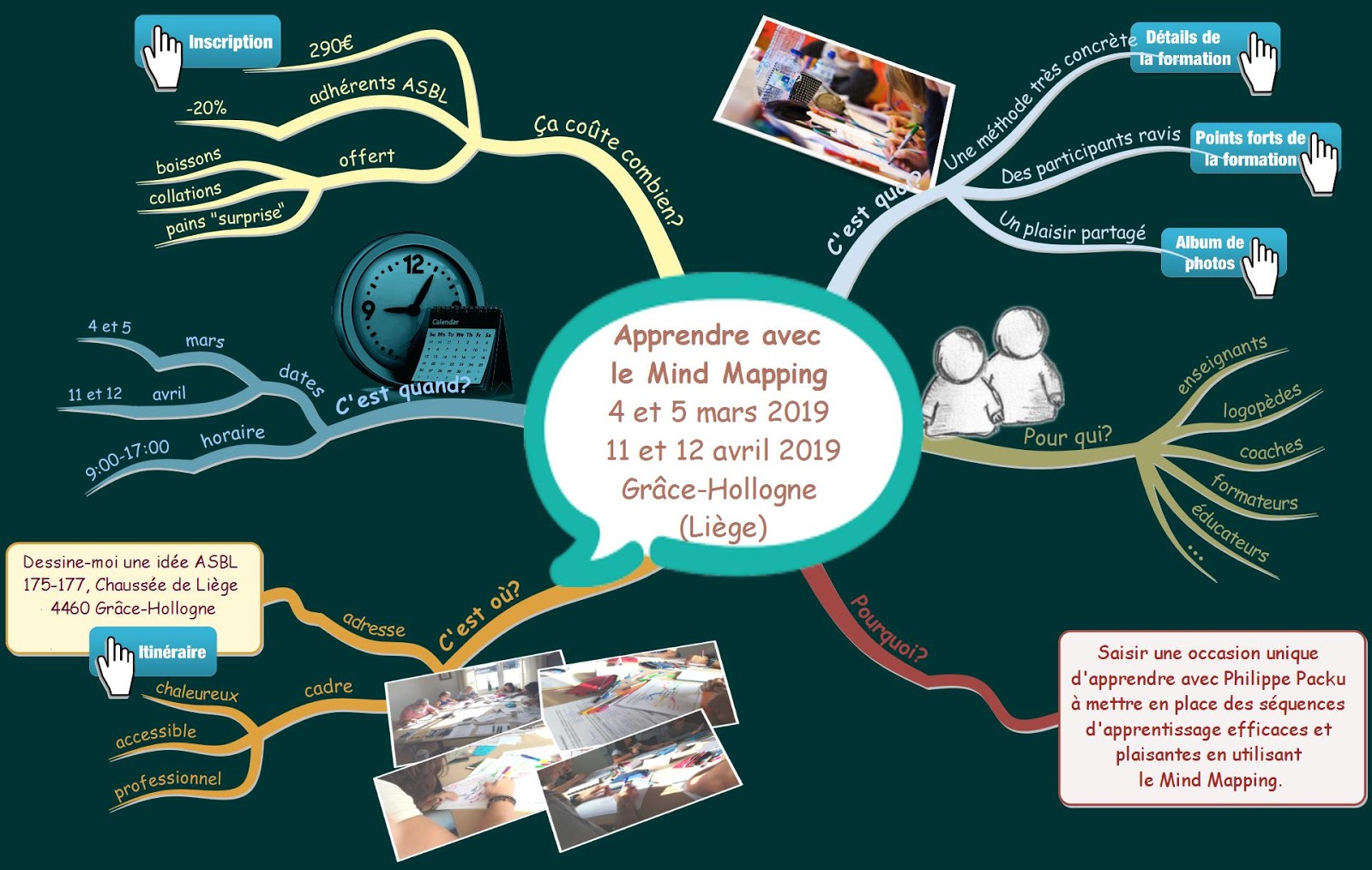 Formation Mind Mapping 4 & 5 mars 2019 et 11 et 12 avril 2019