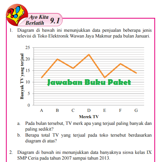 Lengkap Kunci Jawaban Buku Paket Matematika Kelas 8 Ayo Kita Berlatih 9 1 Halaman 231 232 233 Semester 2 Kunci Jawaban Buku Paket Terbaru Lengkap Bukupaket