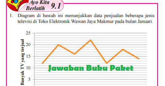 Lengkap Kunci Jawaban Buku Paket Matematika Kelas 8 Ayo Kita Berlatih 9 1 Halaman 231 232 233 Semester 2 Kunci Jawaban Buku Paket Terbaru Lengkap Bukupaket