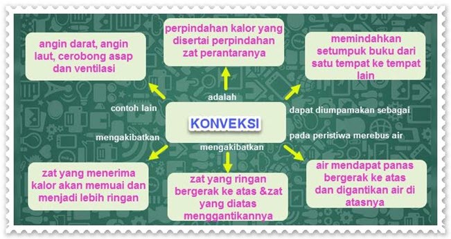 dIAGRAM kOnveksi