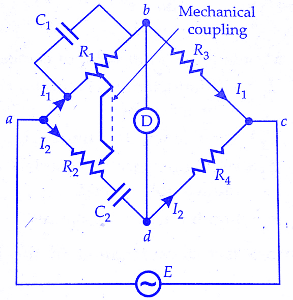Measurement of Frequency by Wien's Bridge
