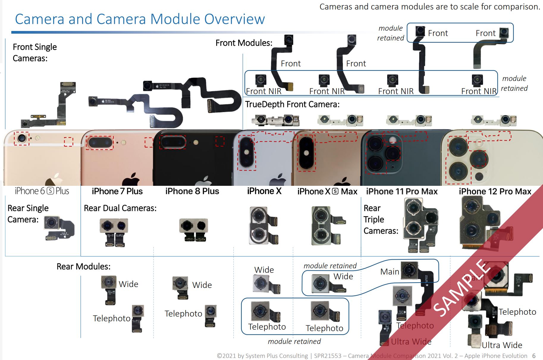 Image Sensors World Apple iPhone Cameras Evolution