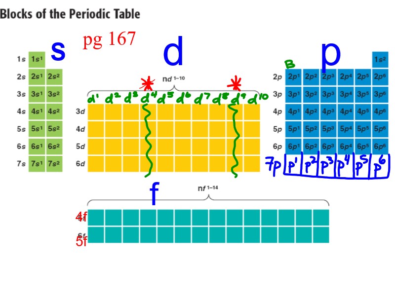Periodic trends worksheet 1 answers image