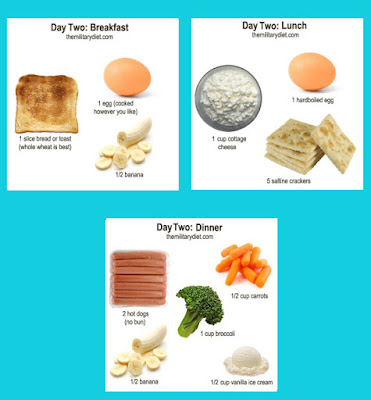 La dieta de los tres dias militar