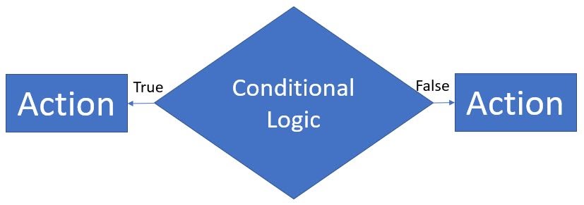 dotNetLittleBoy: What is Business Rule in Dynamics 365?
