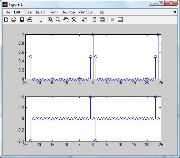Como programar uma DFTS no Octave (ou Matlab) Como programar uma DFTS no Octave (ou Matlab)