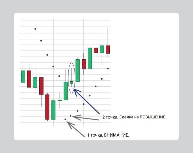 Стратегия Parabolic на повышение