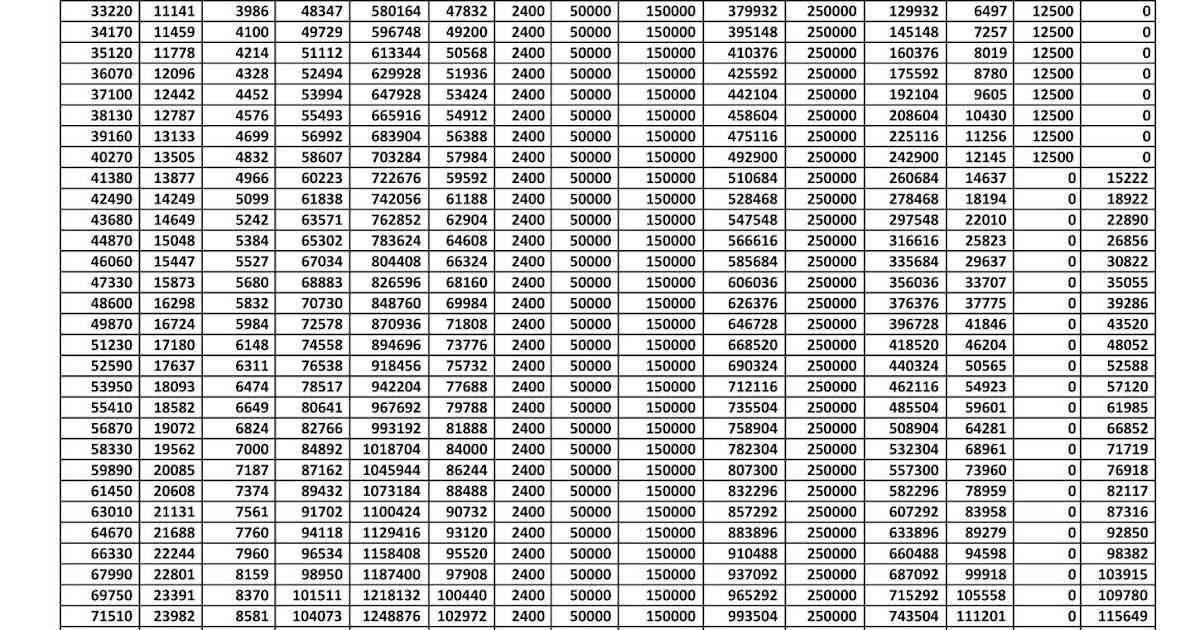 Tax 2019 20 Aproximate Tax Details Basic Pay