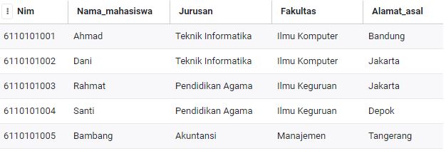 Latihan Soal Skb Cpns Pengelola Database 4