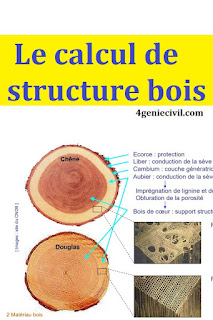 Cours de calcul de structure bois