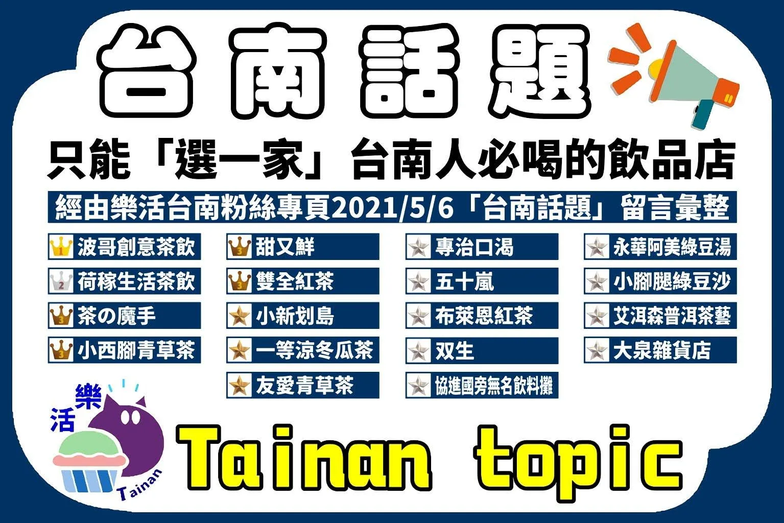 第一屆「只能選一家的一杯飲料」台南人推薦必喝票選｜第一名你喝過嗎？