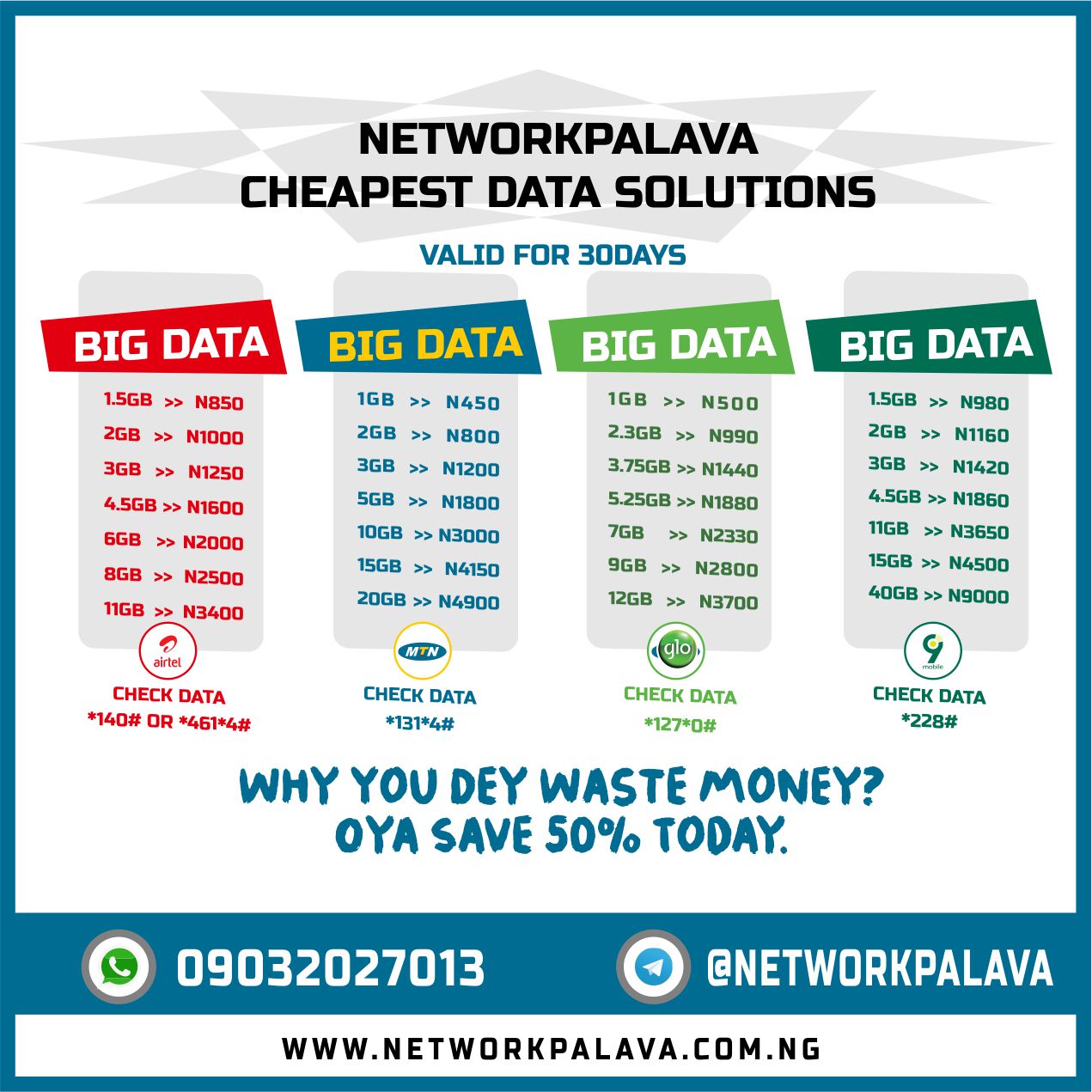 MTN Cheap Data Plans For Android Phones 4GB+ Code • NetworkPalava