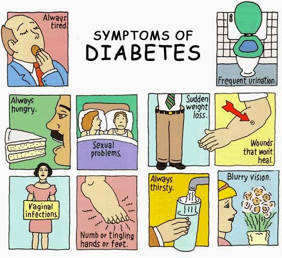 SINTOMAS DE LA DIABETES