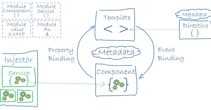 Architecture overview