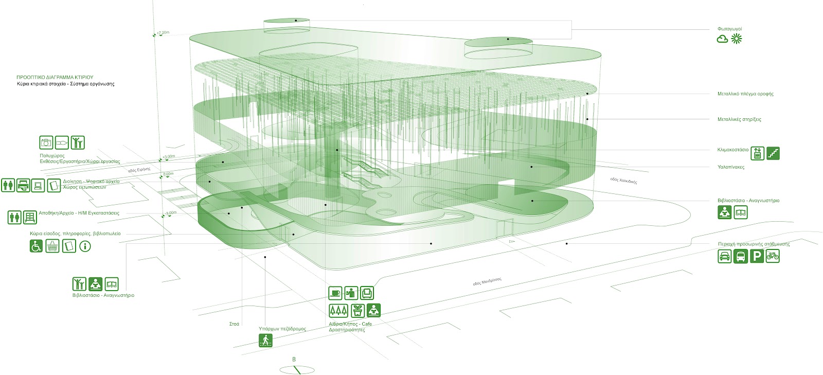 archstudies.gr: Cultural Center | Library in Thermi