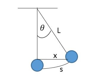 Ruang Fisika Cara Mendapatkan Rumus Periode Frekuensi Ayunan Sederhana