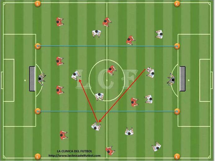تمرين تكتيكي يركز على االانتقال السريع من الهجوم للدفاع تداريب كرة القدم دروس نظرية وتطبيقية