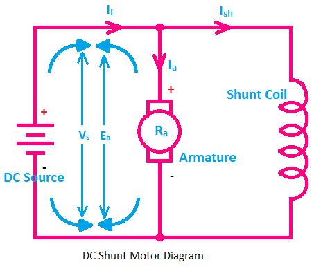Back EMF of DC Motor | Importance and Formula - ETechnoG