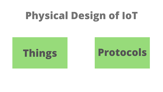 Physical Design of Internet of things(IoT) Physical Design of Internet of things(IoT)