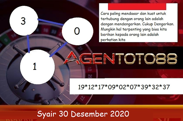 Welcome To Prediksi Alam Kode Syair Hongkong 30 Desember 2020