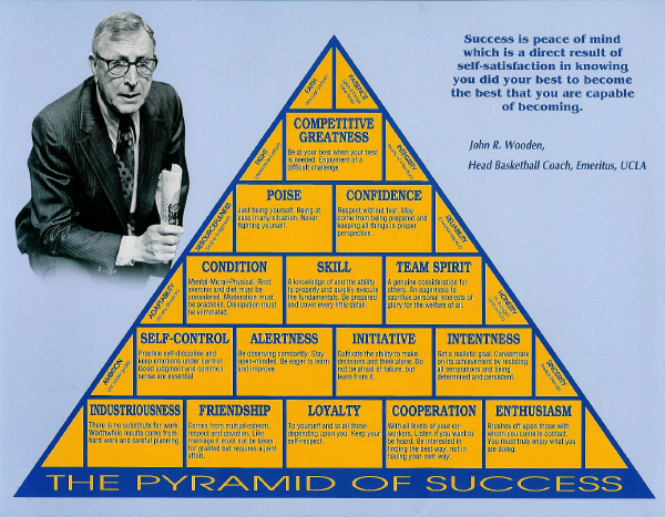 The Pyramid of Success