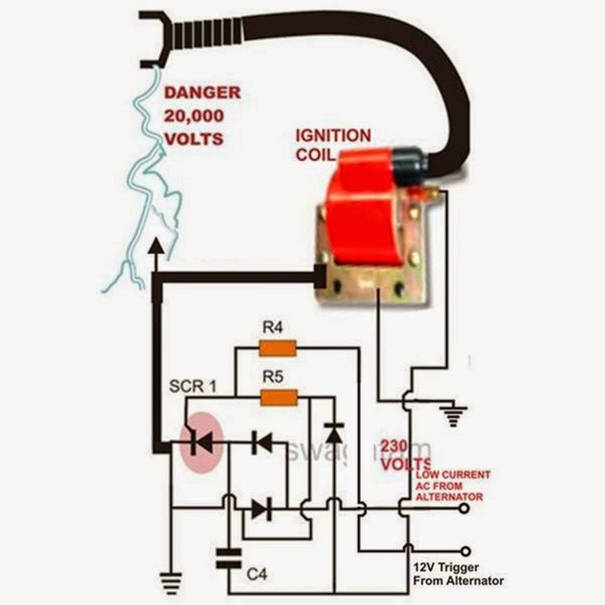 Fungsi Dasar Rangkaian CDI (Capacitor Discharge Ignition) Sinar Motor