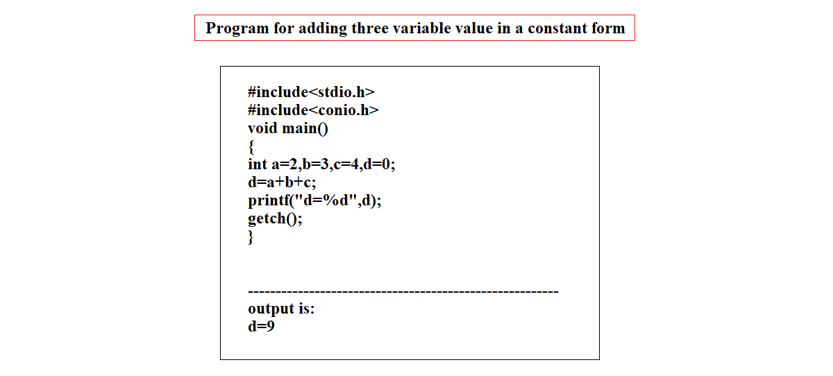 Input process output