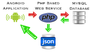 Cara Mengambil Data JSON dengan PHP