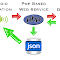 Cara Mengambil Data JSON dengan PHP