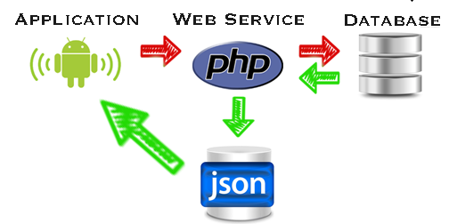 Cara Mengambil Data JSON dengan PHP