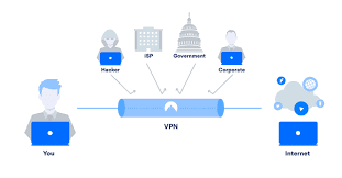 VPN for Amazon Users
