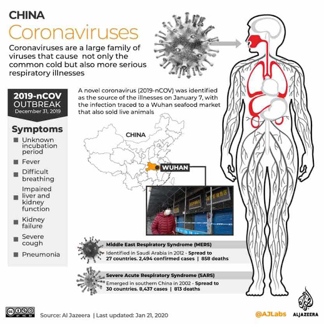 Coronavirus symptoms, origins How to protect from Coronavirus