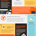 25 Interesting Facts About WordPress Infographic