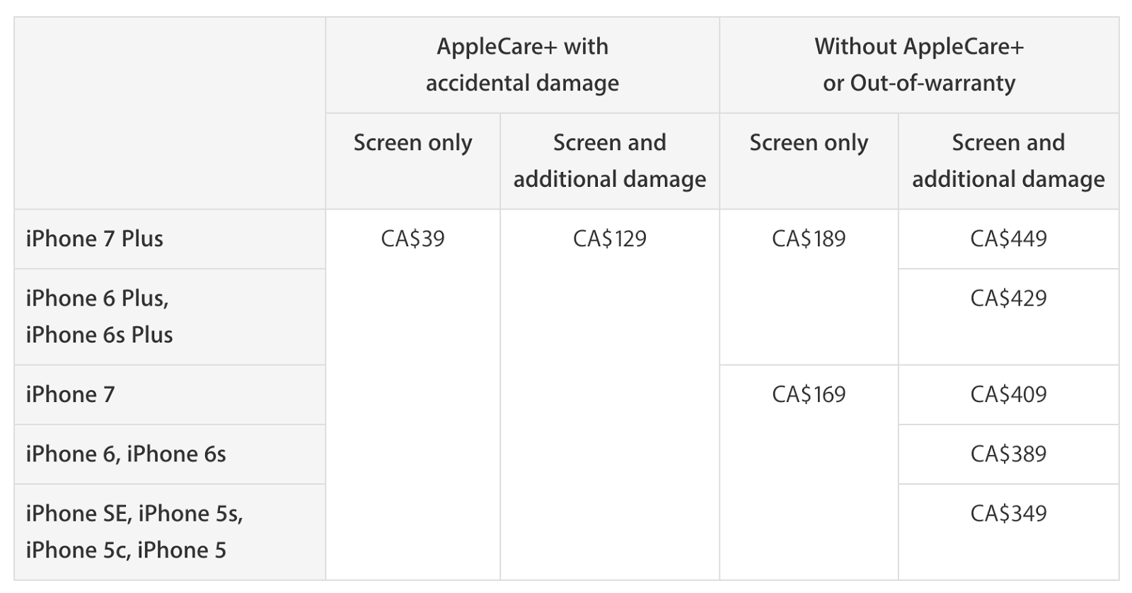 iPhone Repair, Apple or Not