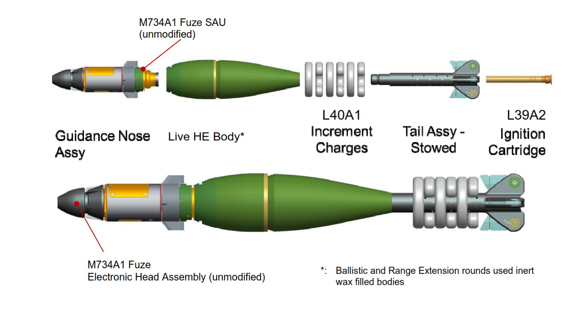 Diário de um Dreadnok Morteiros