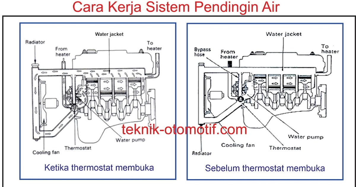Cara Kerja Sistem Pendingin Air Teknik Otomotif Com