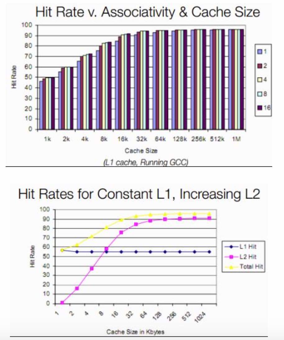 Perbedaan Cache L1 L2 Dan L3 Di CPU