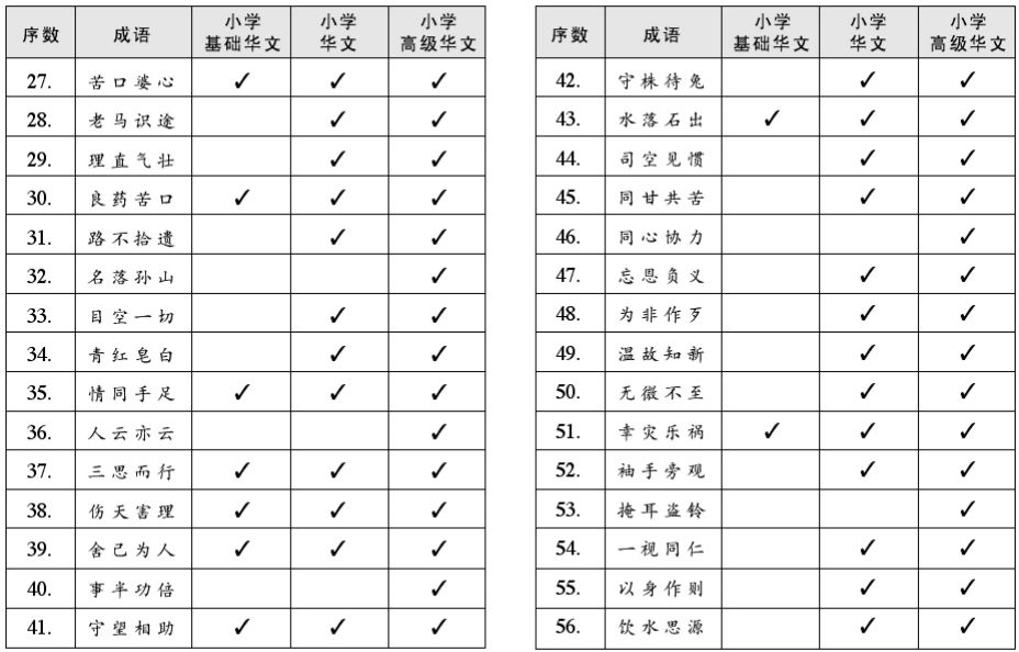 reading-and-learning-resources-moe-chinese-idioms-for-primary