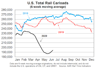 Rail Traffic