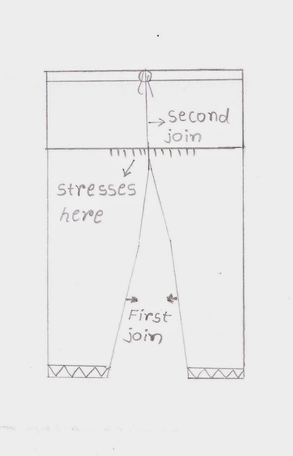 Easy2Stitch How to stitch a salwar?